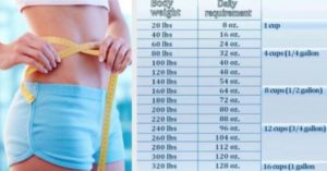 chart for losing weight fast by water