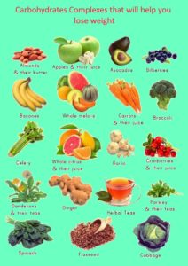 foods that will help you lose weight fast