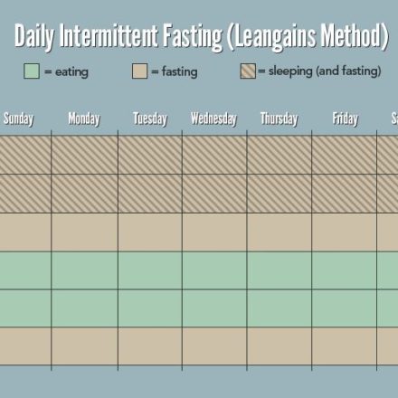 Intermittent fasting for fast weight loss