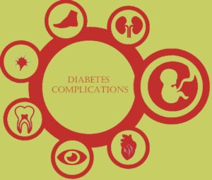 Diet for gestational Diabetes and General Diabetes Complications
